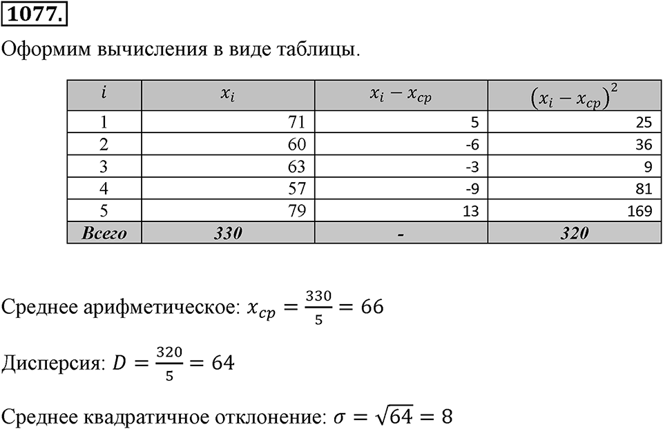 Номер 1077 — решение 2