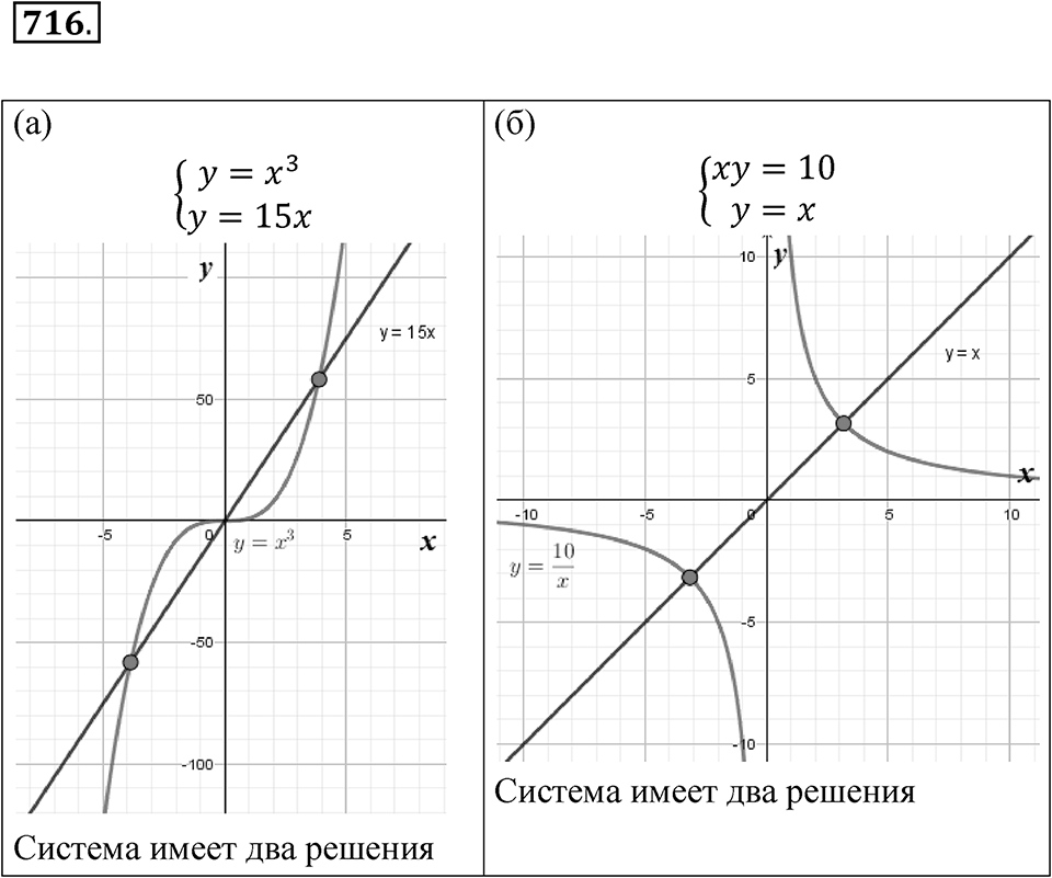 Номер 716 — решение 1