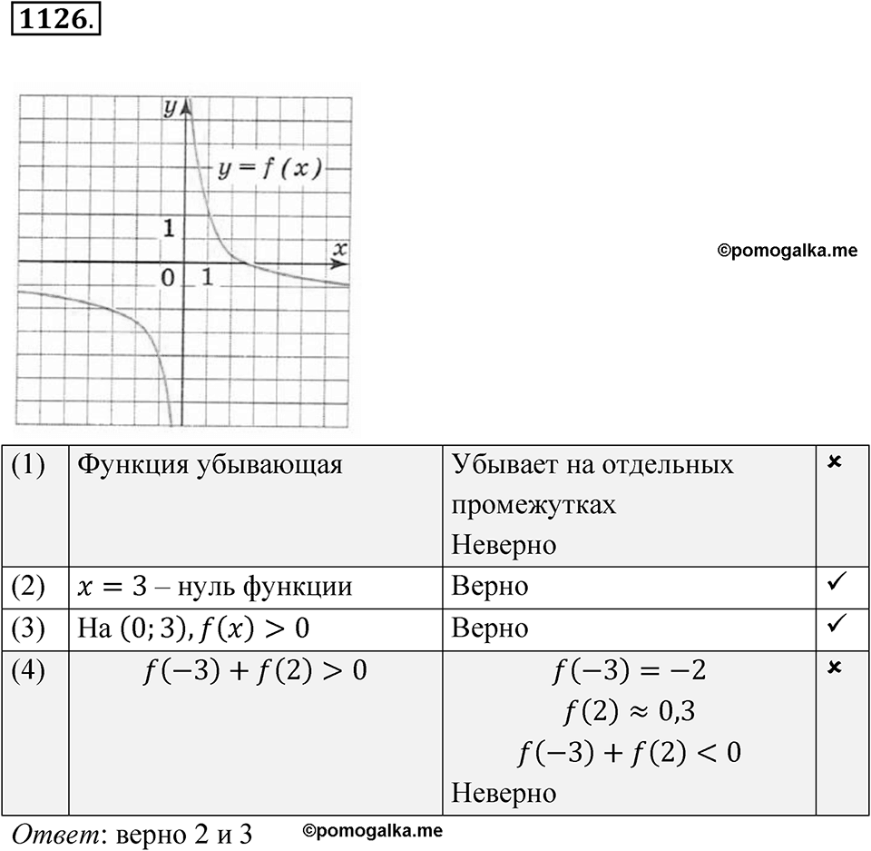 Номер 1126 — решение 1
