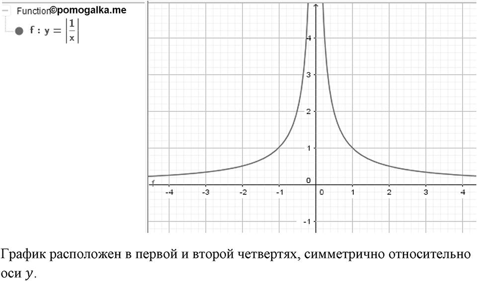 Номер 1245 — решение 1