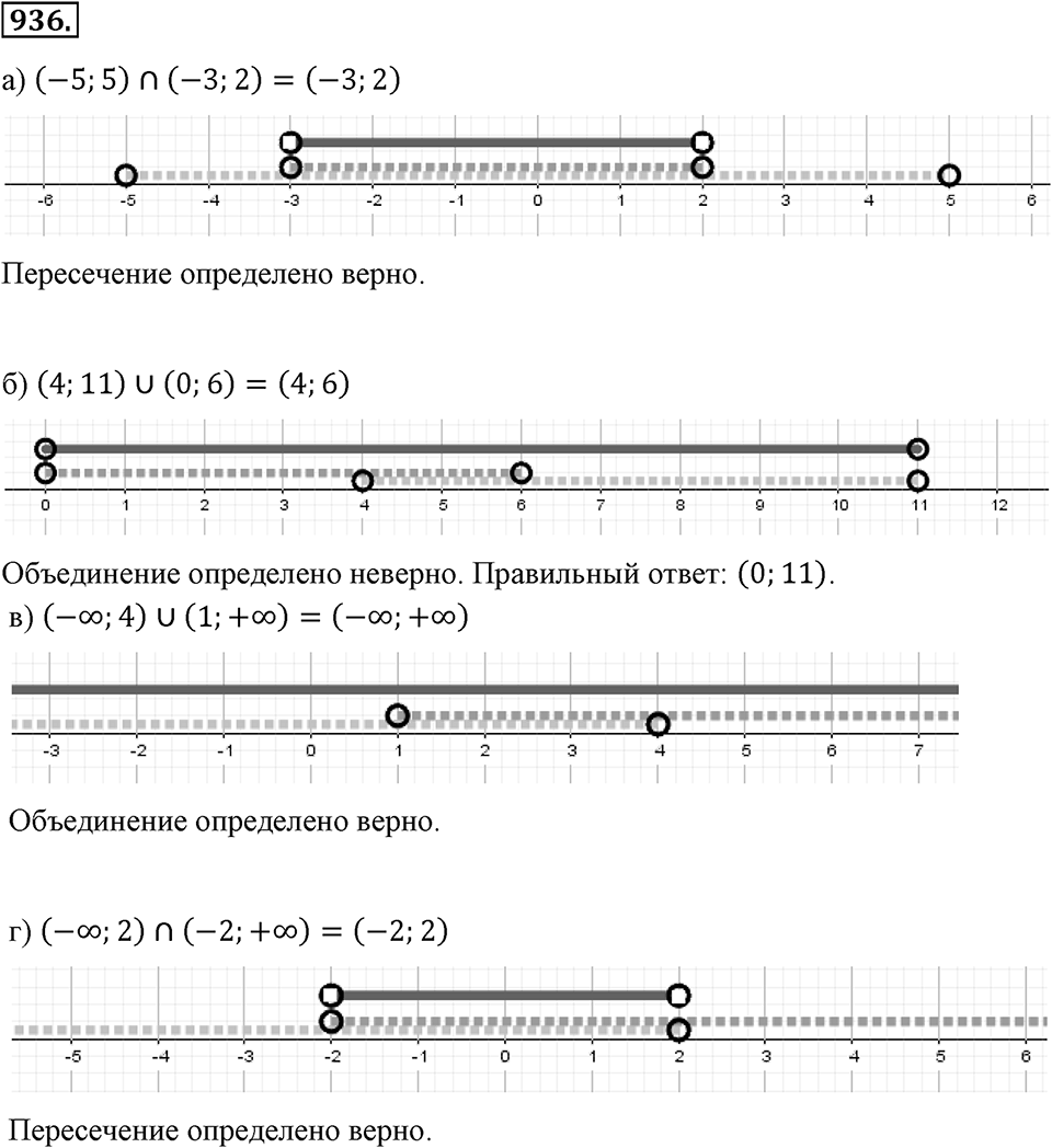 Номер 936 — решение 1
