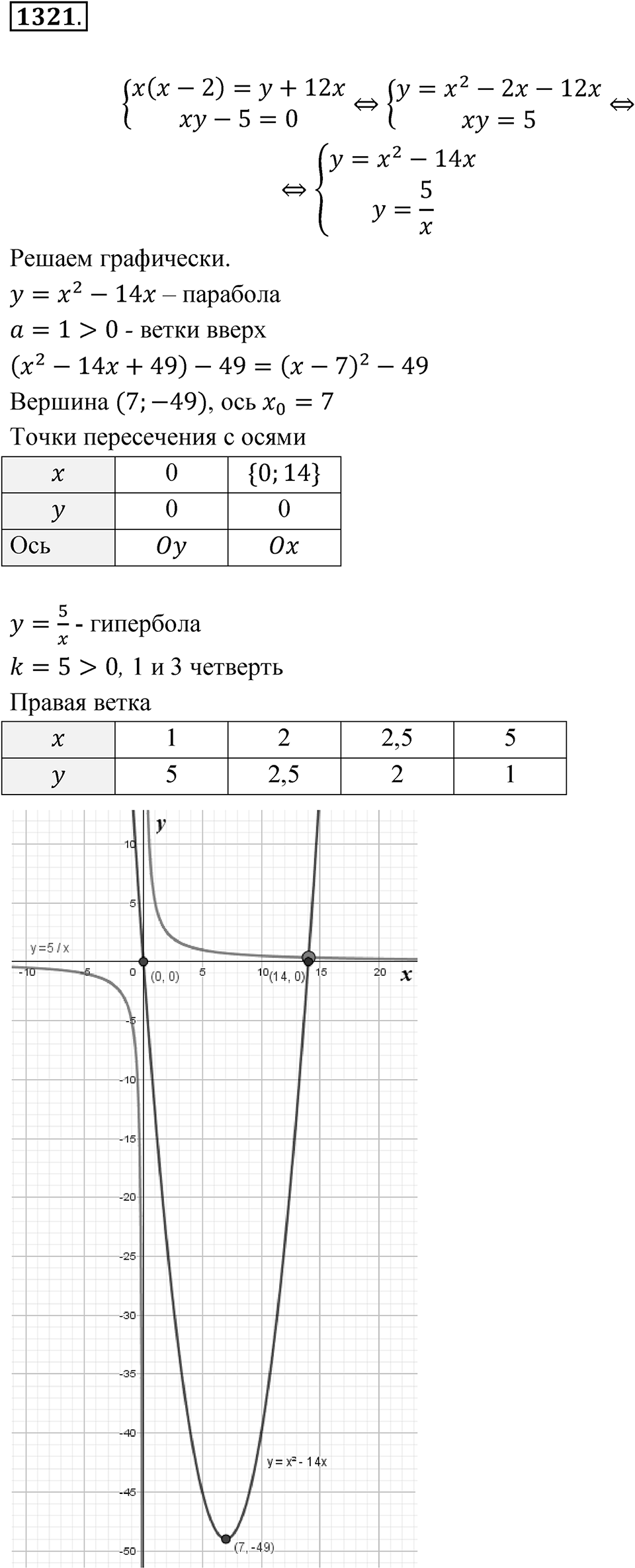 Номер 1321 — решение 1