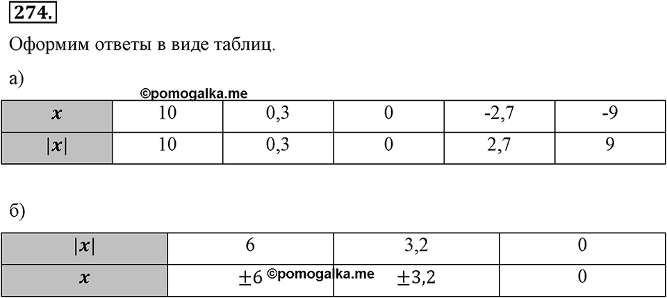 Номер 274 — решение 2