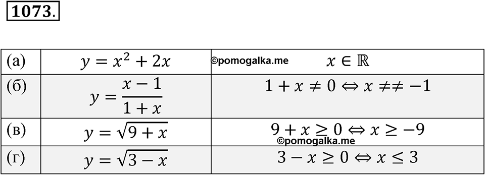 Номер 1073 — решение 1