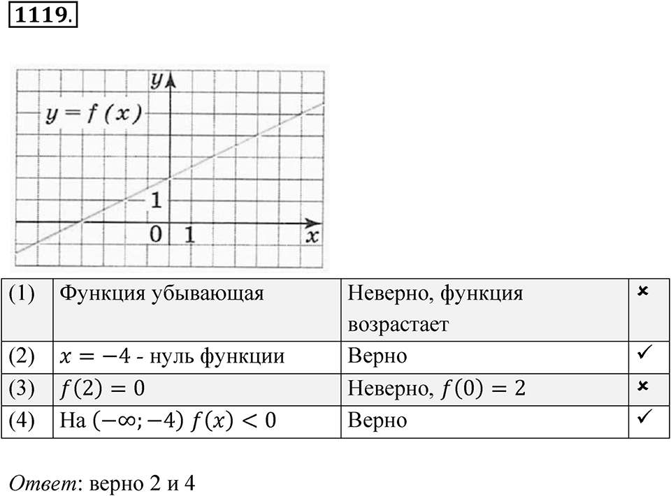 Номер 1119 — решение 1