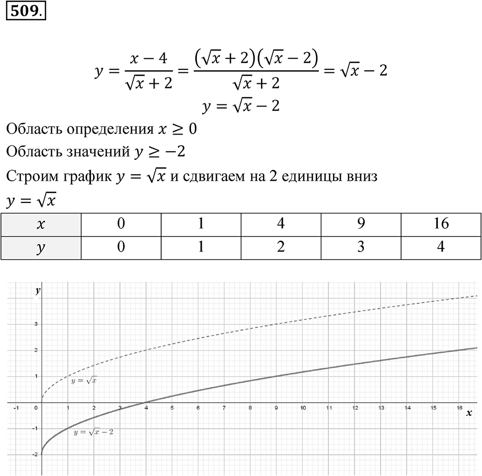 Номер 509 — решение 1