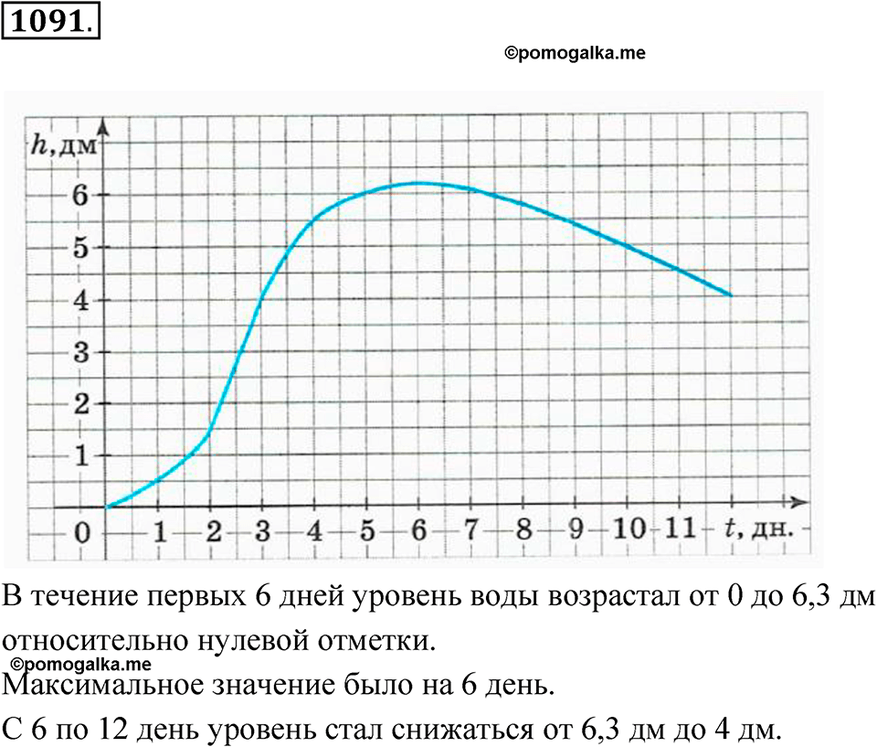 Номер 1091 — решение 1
