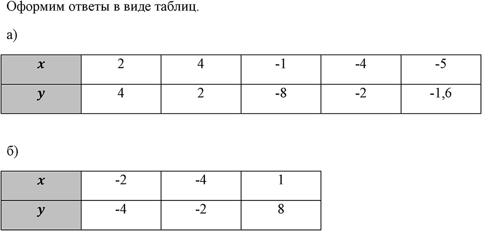 Номер 186 — решение 1