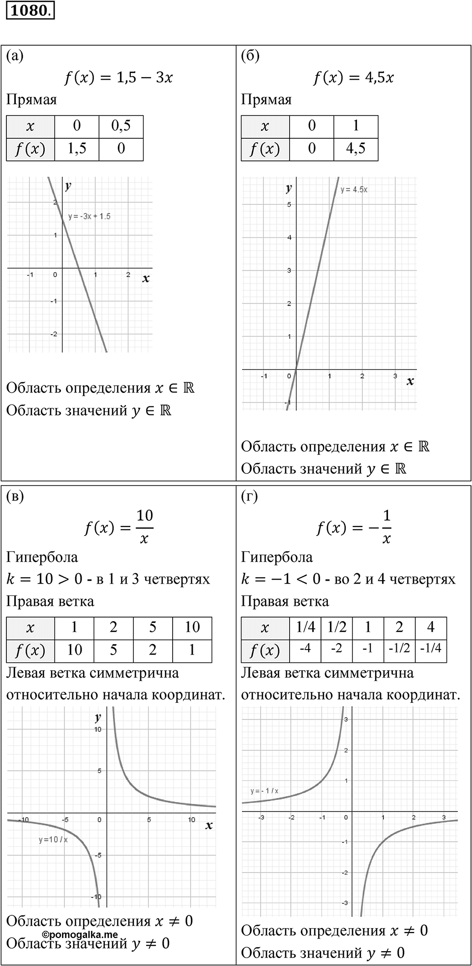 Номер 1080 — решение 1