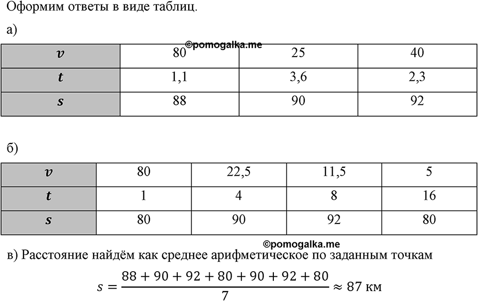Номер 194 — решение 1
