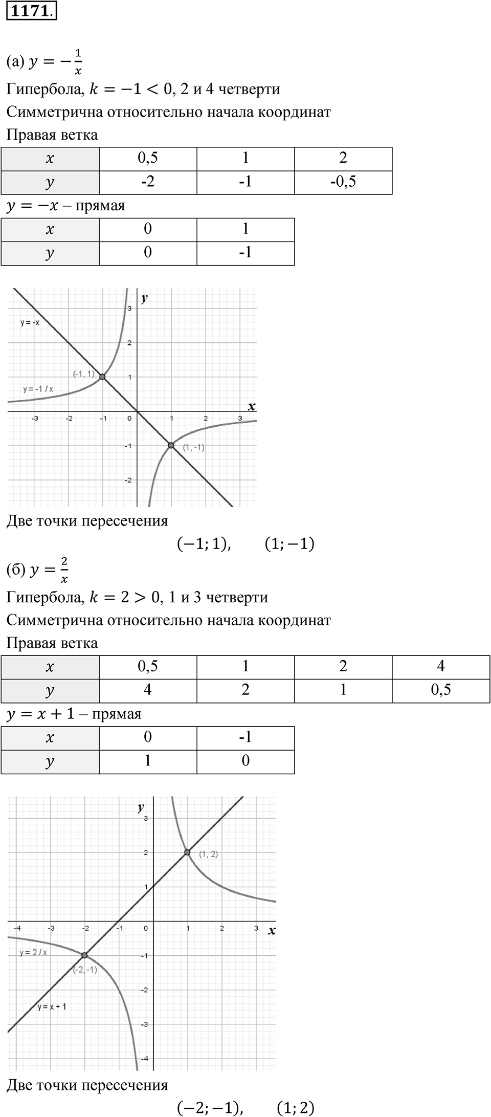 Номер 1171 — решение 1