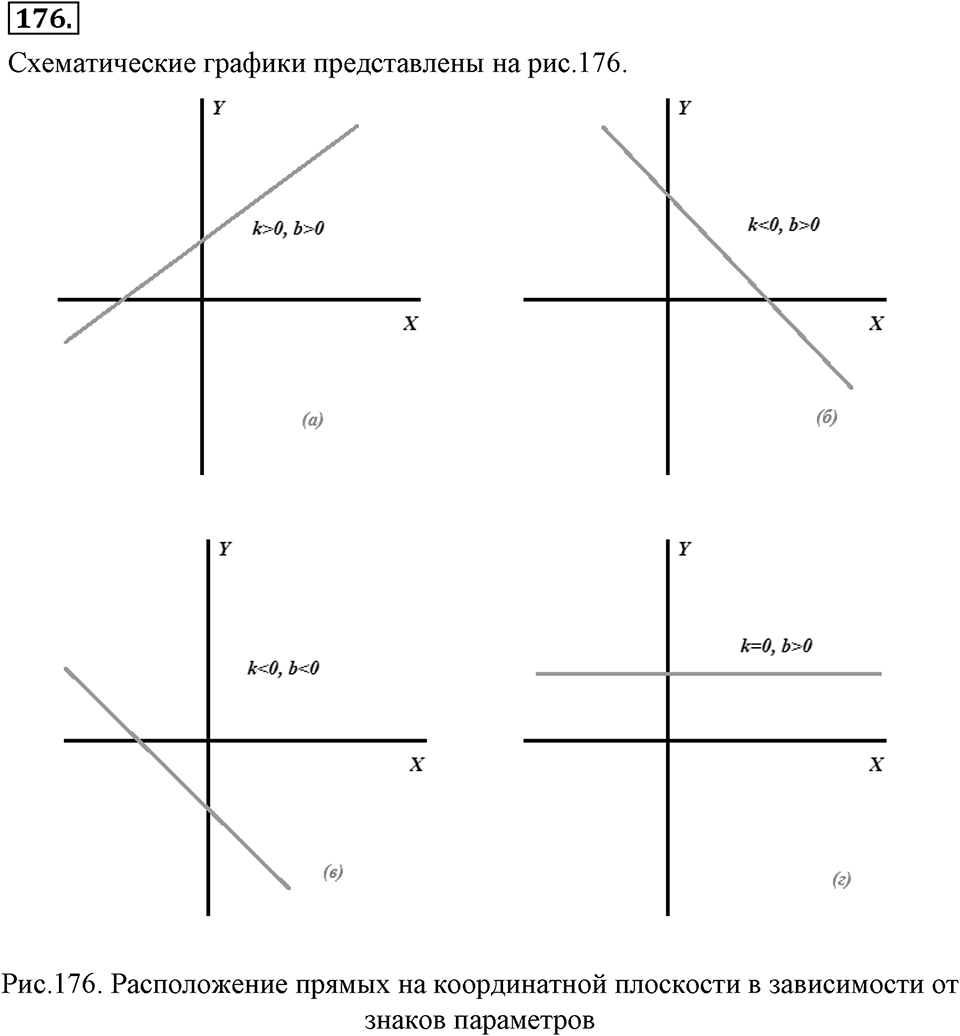 Номер 176 — решение 2