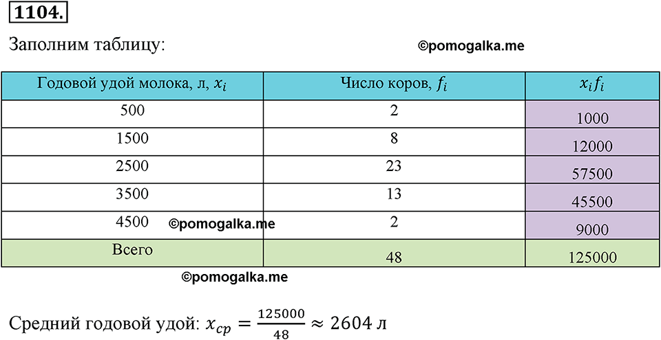 Номер 1104 — решение 2