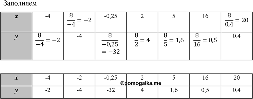 Номер 181 — решение 1