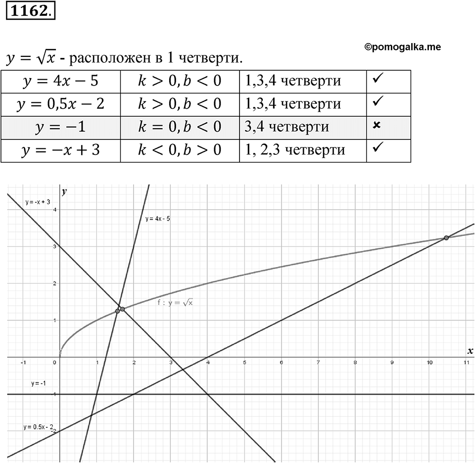 Номер 1162 — решение 1