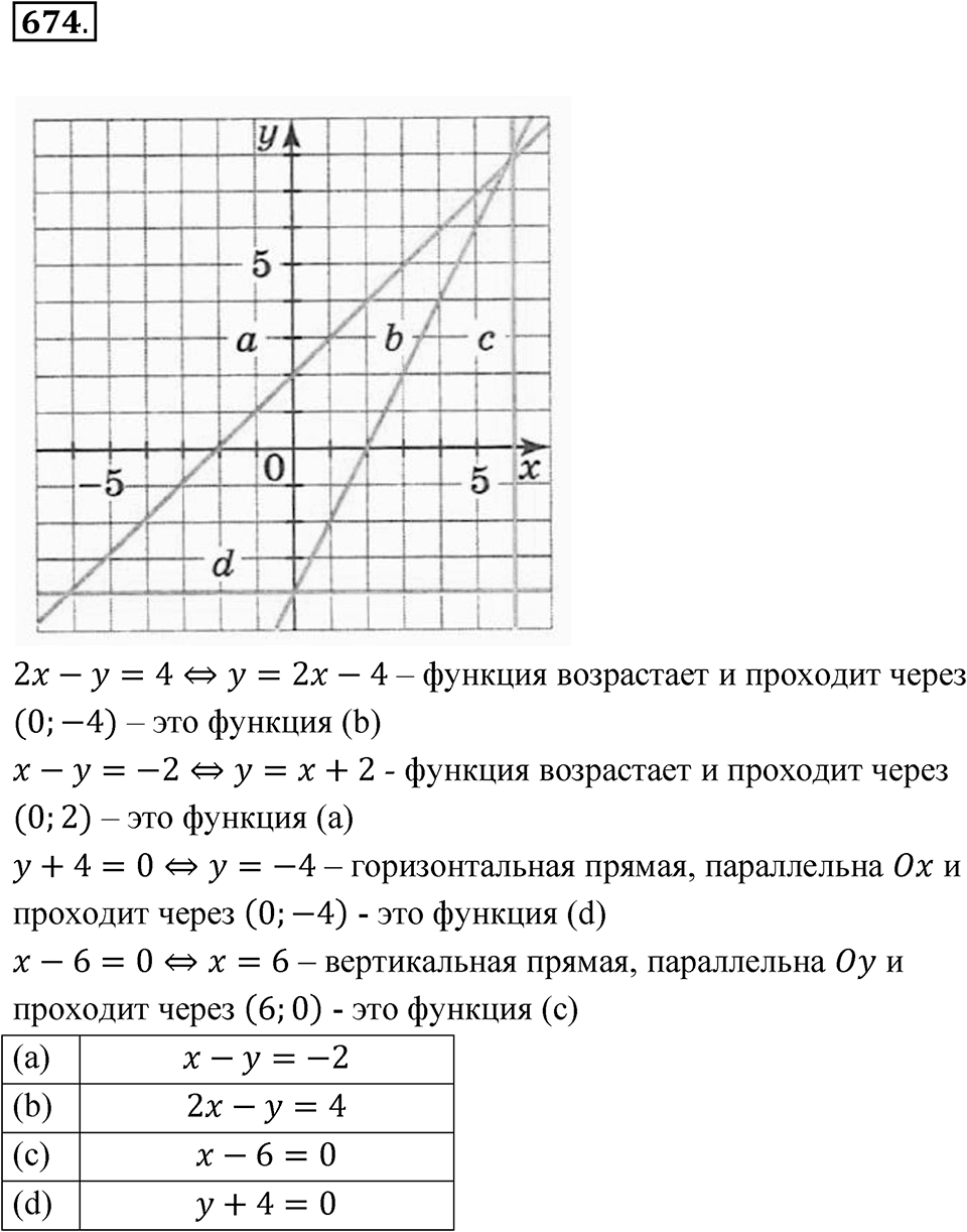 Номер 674 — решение 1