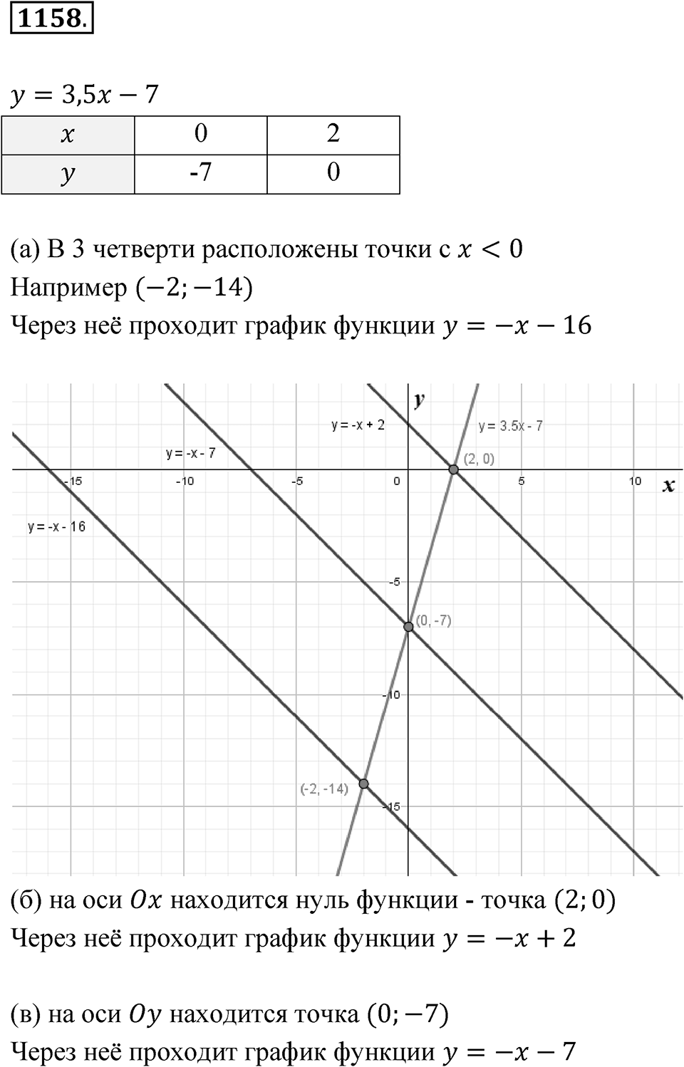 Номер 1158 — решение 1
