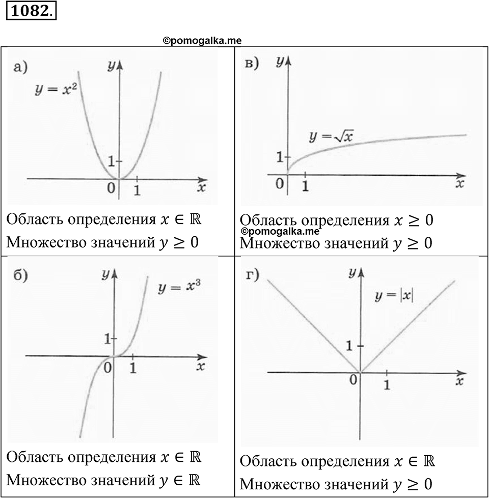 Номер 1082 — решение 1