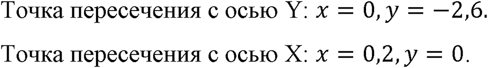 Номер 577 — решение 1