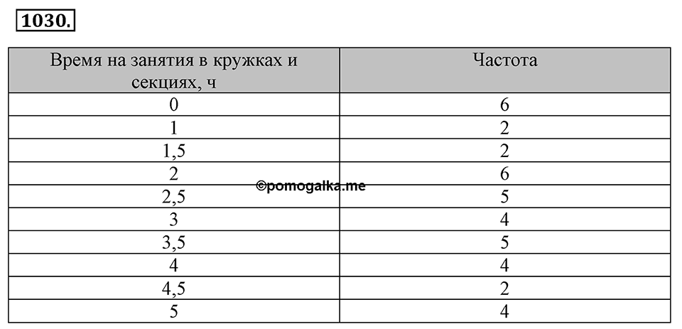 Номер 1030 — решение 2