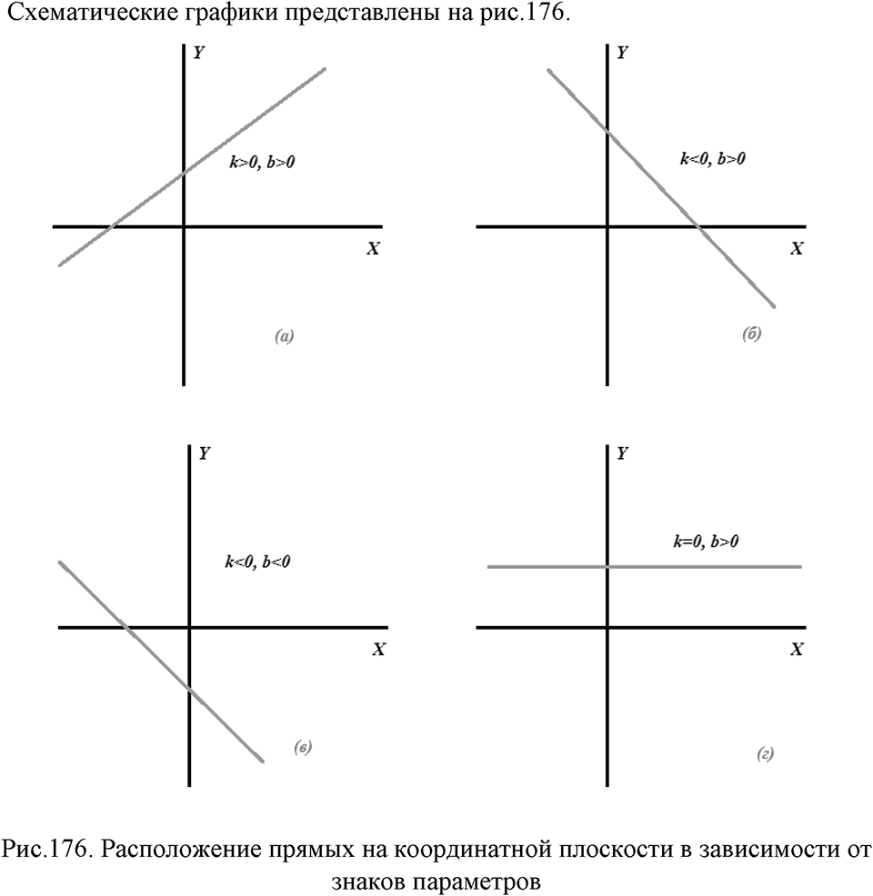Номер 178 — решение 1