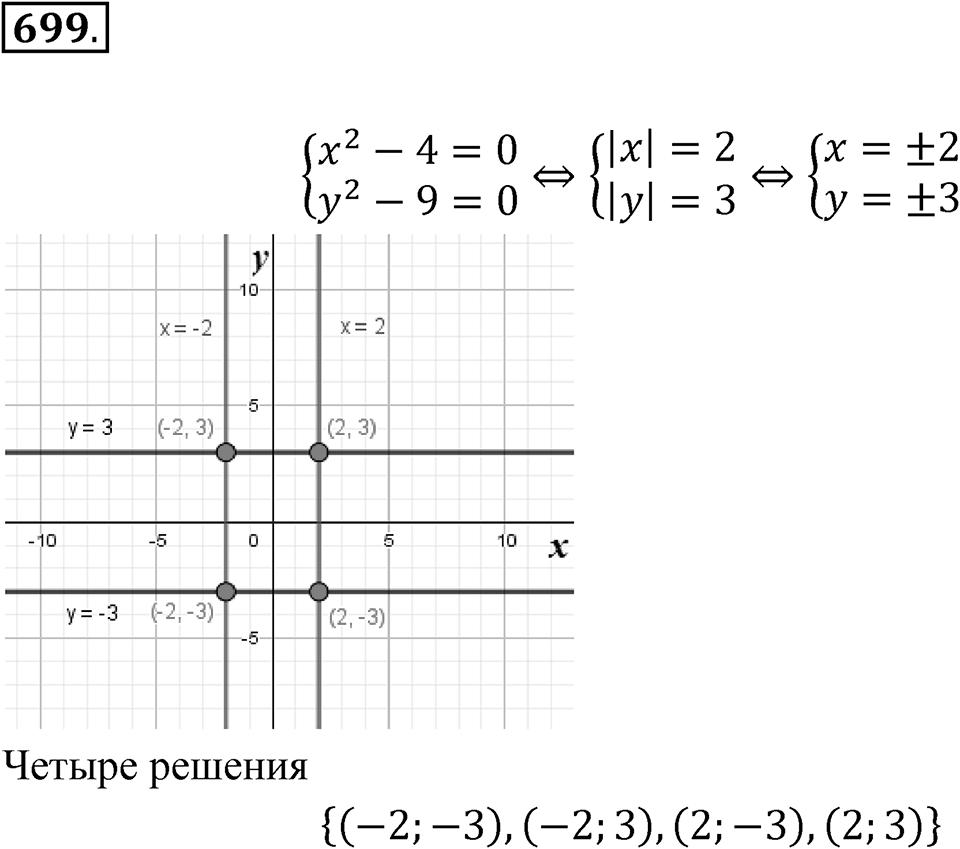 Номер 699 — решение 1
