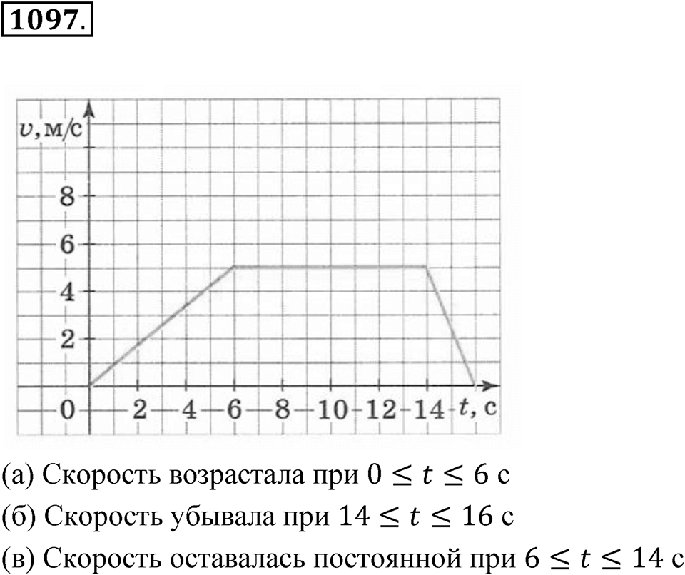 Номер 1097 — решение 1
