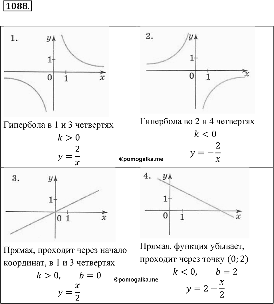 Номер 1088 — решение 1