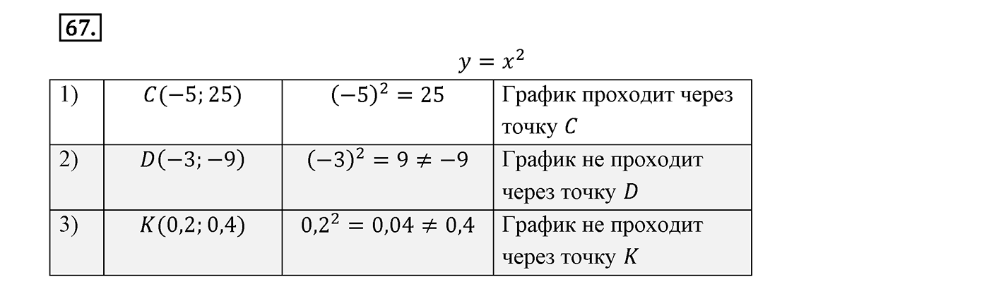 Вариант 2 Номер №67 — решение 1