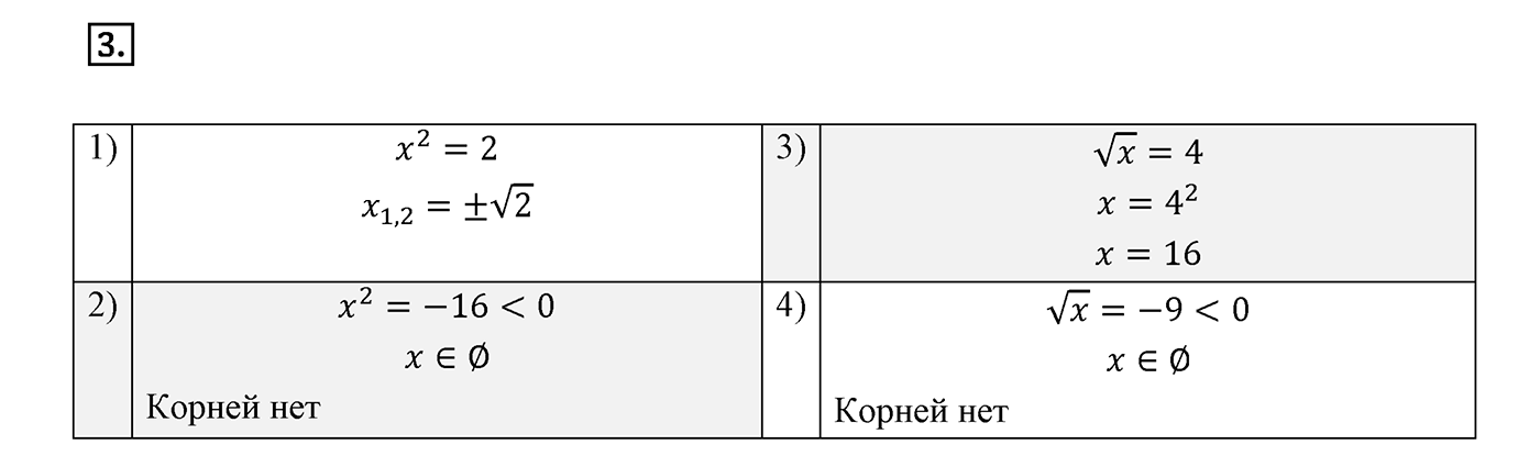 Вариант 1 Контрольная работа 4 номер 3 — решение 1