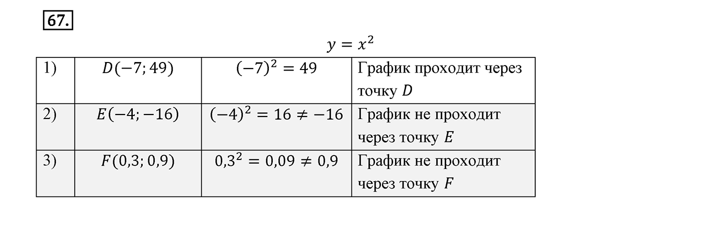 Вариант 1 Номер №67 — решение 1