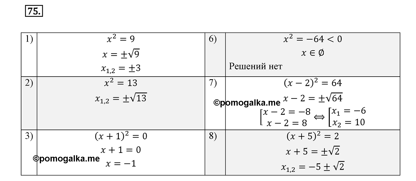 Вариант 2 Номер №75 — решение 1