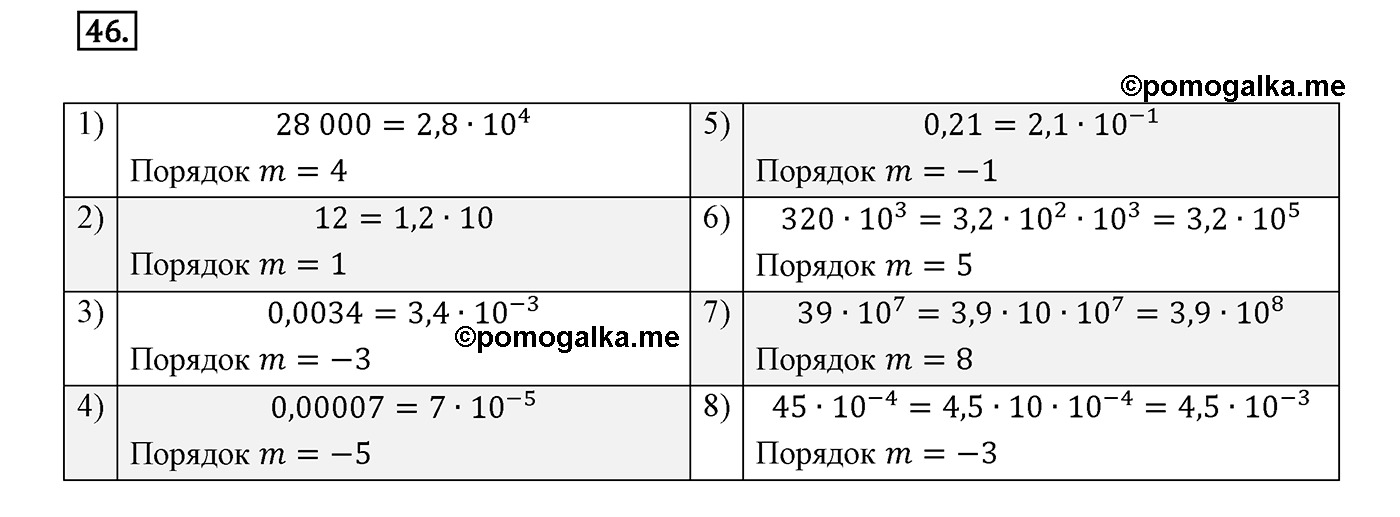 Вариант 1 Номер №46 — решение 1