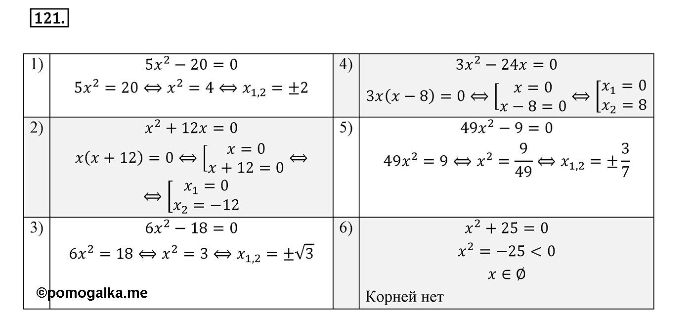 Вариант 1 Номер №121 — решение 1