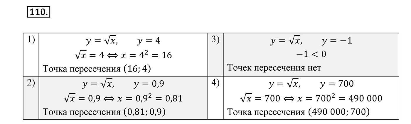 Вариант 3 Номер №110 — решение 1
