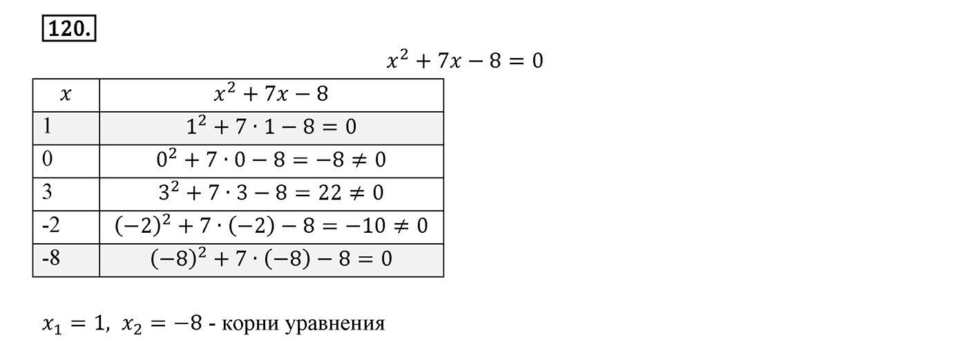 Вариант 1 Номер №120 — решение 1