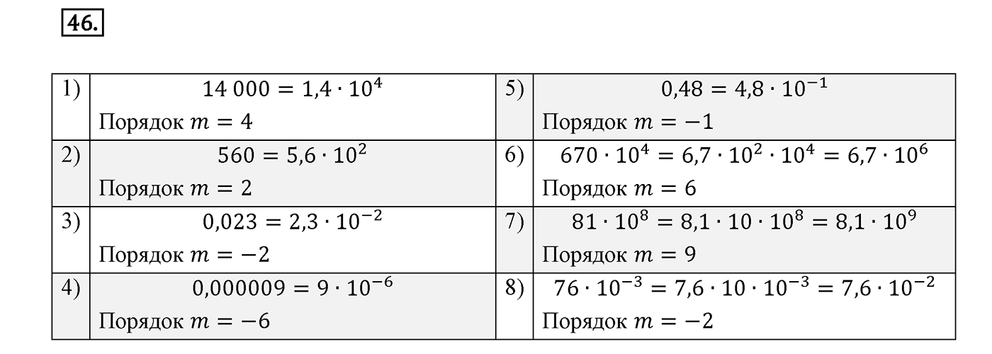 Вариант 2 Номер №46 — решение 1