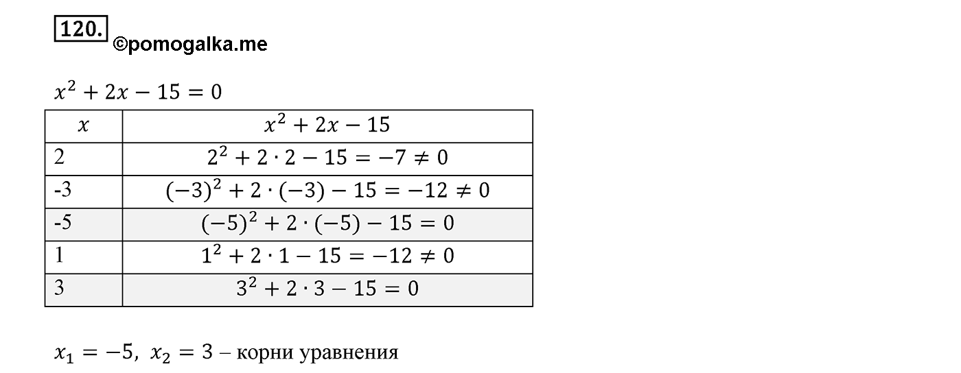 Вариант 2 Номер №120 — решение 1