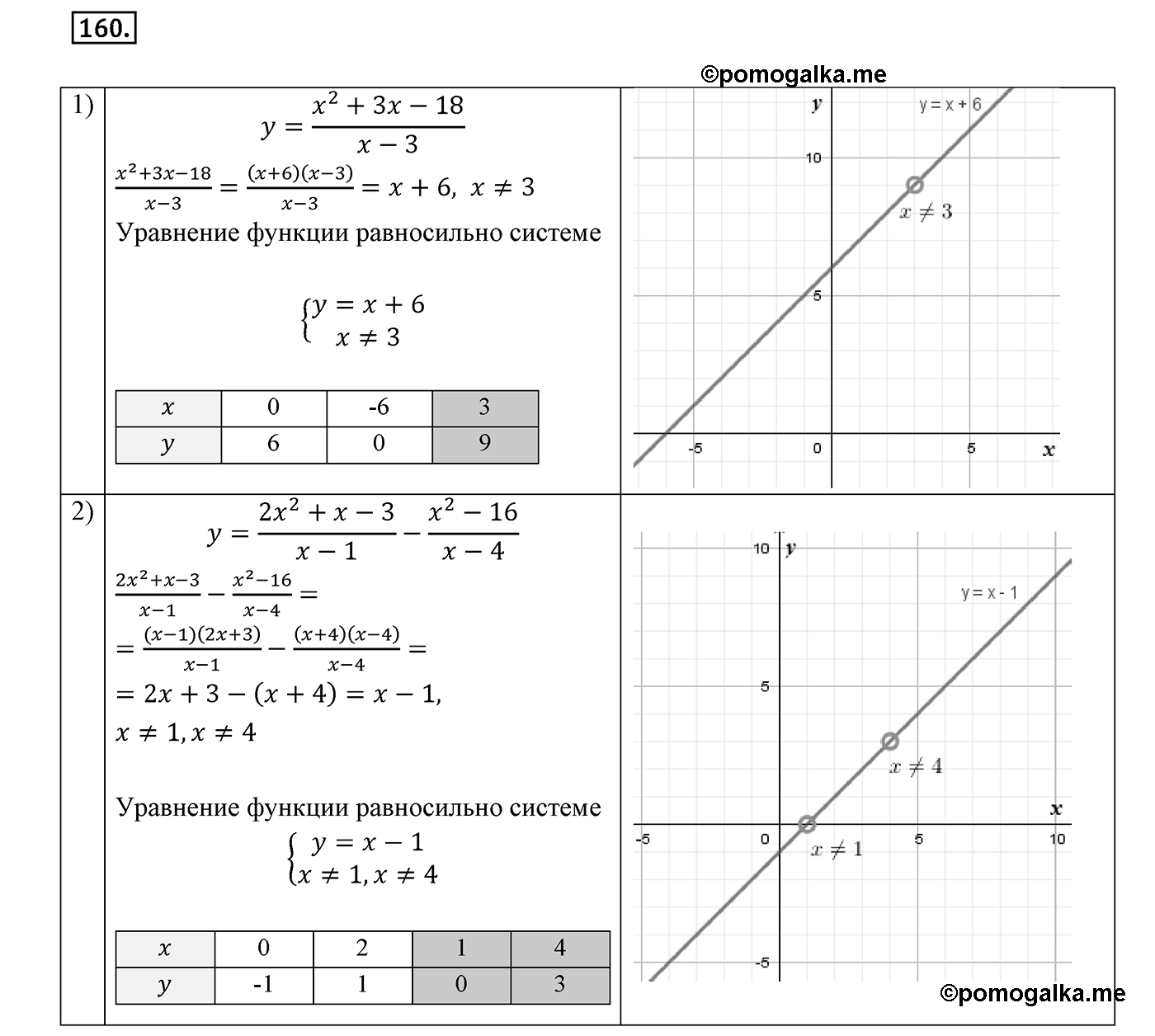 Вариант 3 Номер №160 — решение 1