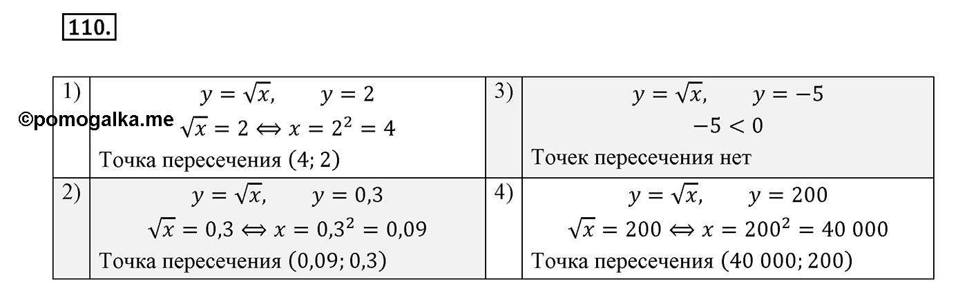 Вариант 2 Номер №110 — решение 1