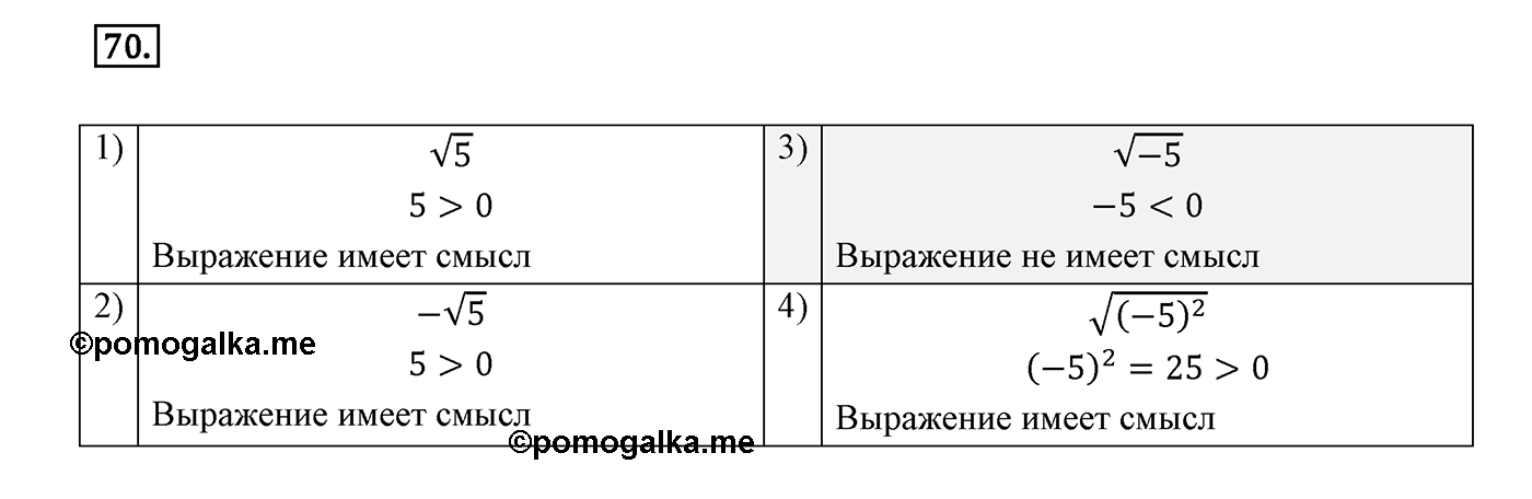 Вариант 1 Номер №70 — решение 1