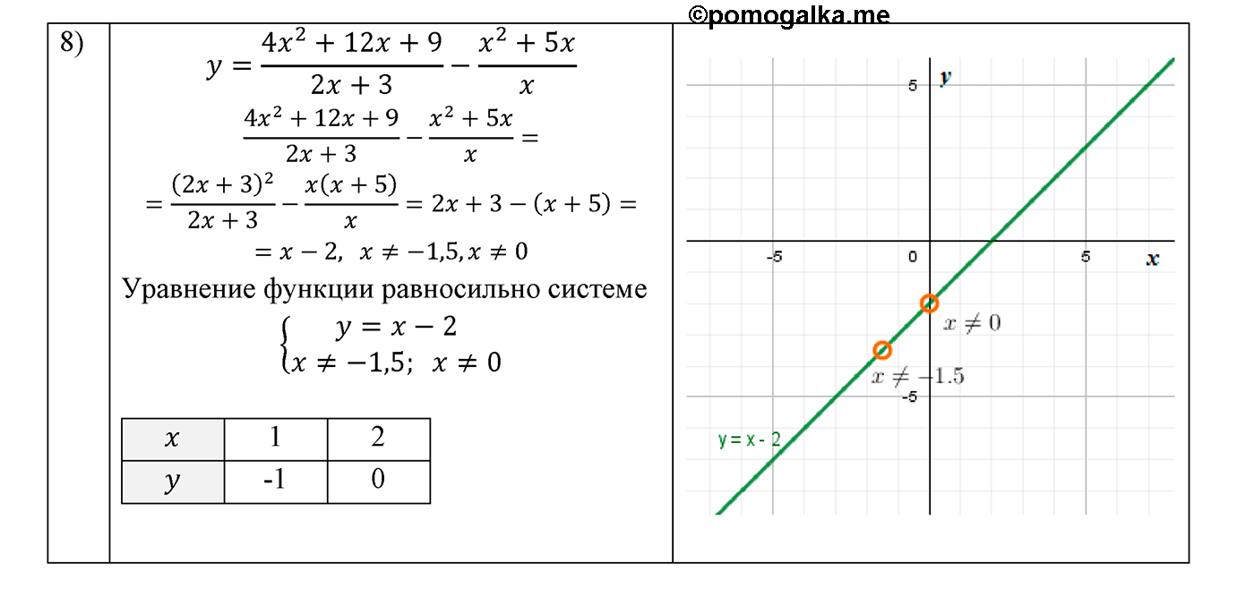 Вариант 1 Номер №17 — решение 2