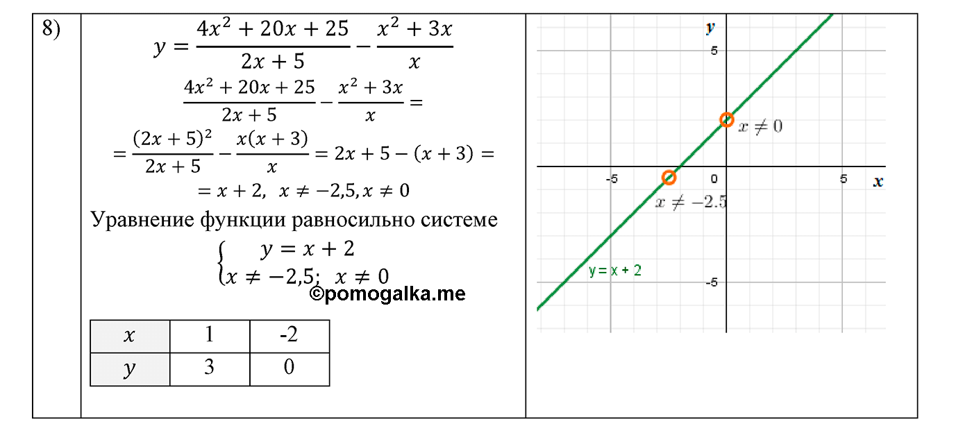 Вариант 2 Номер №17 — решение 2