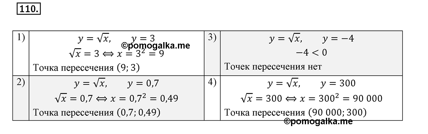 Вариант 1 Номер №110 — решение 1