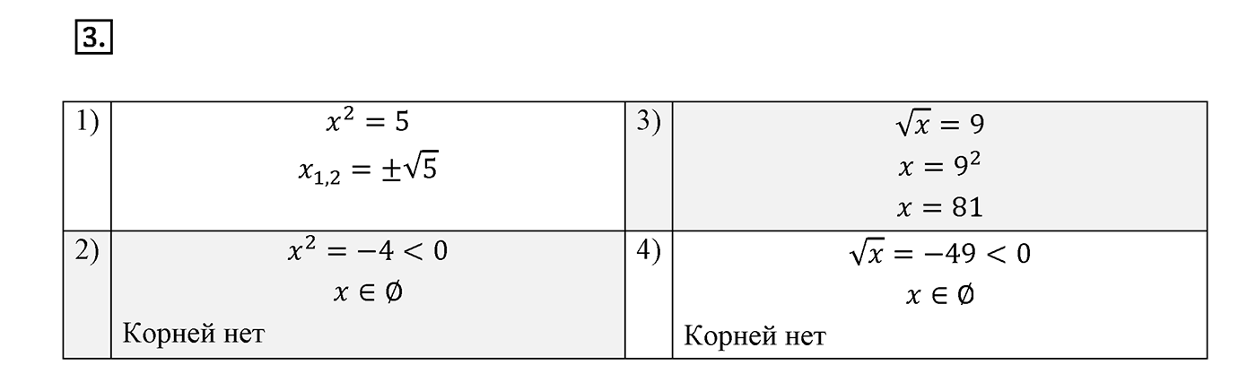 Вариант 2 Контрольная работа 4 номер 3 — решение 1