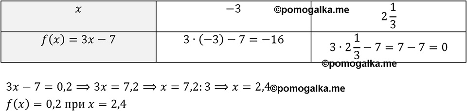 Номер 224 — решение 1