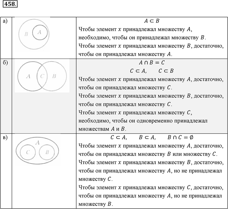 Номер 458 — решение 2