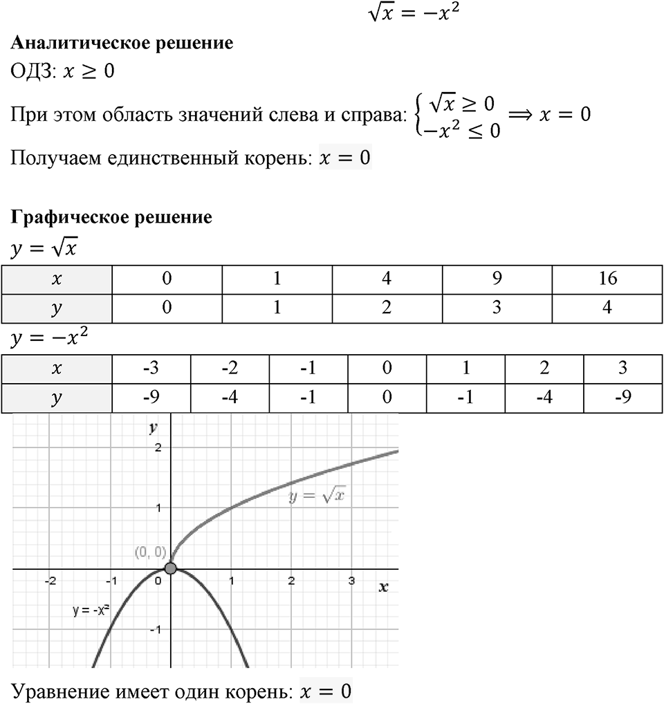 Номер 634 — решение 1