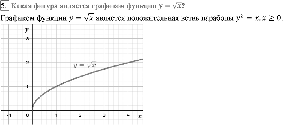Глава 2. Квадратные корни. Действительные числа. §18. Функция y=?x. Вопросы к §18 задание 5 — решение 1