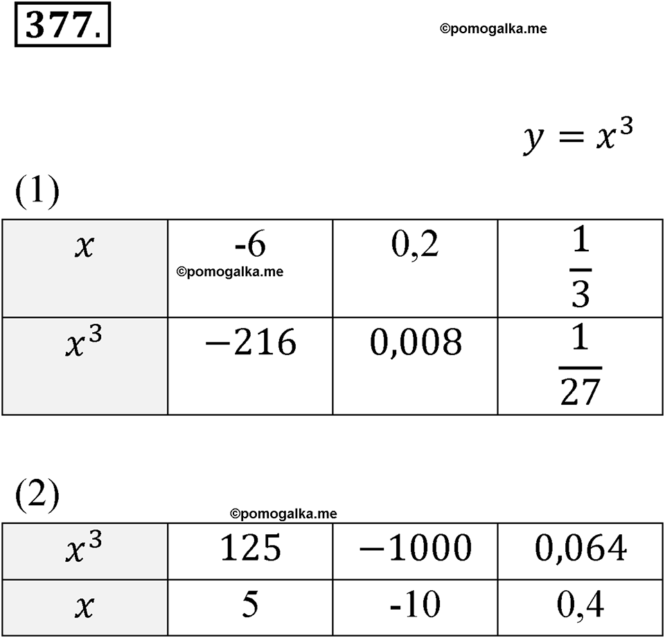 Номер 377 — решение 1
